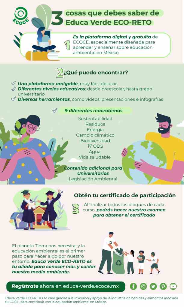 Educa-verde-ECO-RETO | Ideas de Negocios TV 3 cosas que debes saber de Educa Verde ECO-RETO.