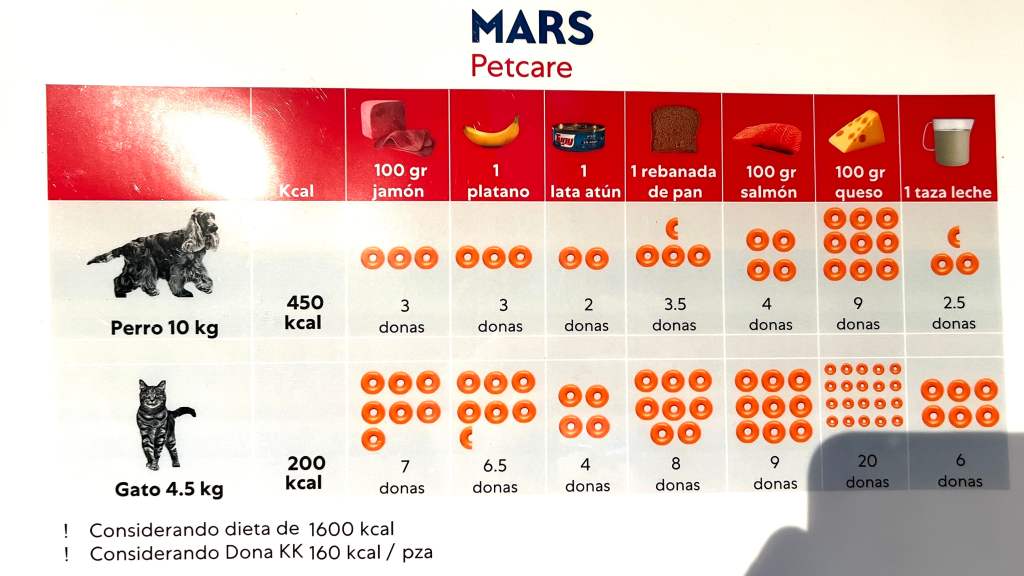 Ilustración calórica perros y gatos Mars | Ideas de Negocios TV