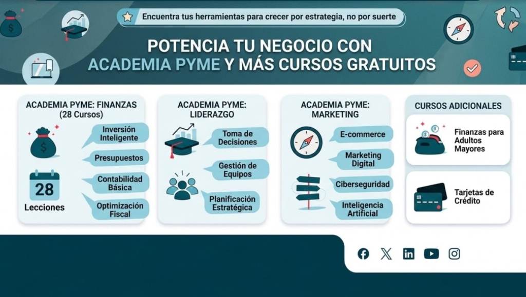 Crecer por estrategia Banamex lanza 28 cursos en línea gratis para Pymes | Ideas de Negocios TV “Crecer por estrategia”: Banamex lanza 28 cursos en línea gratis para Pymes
